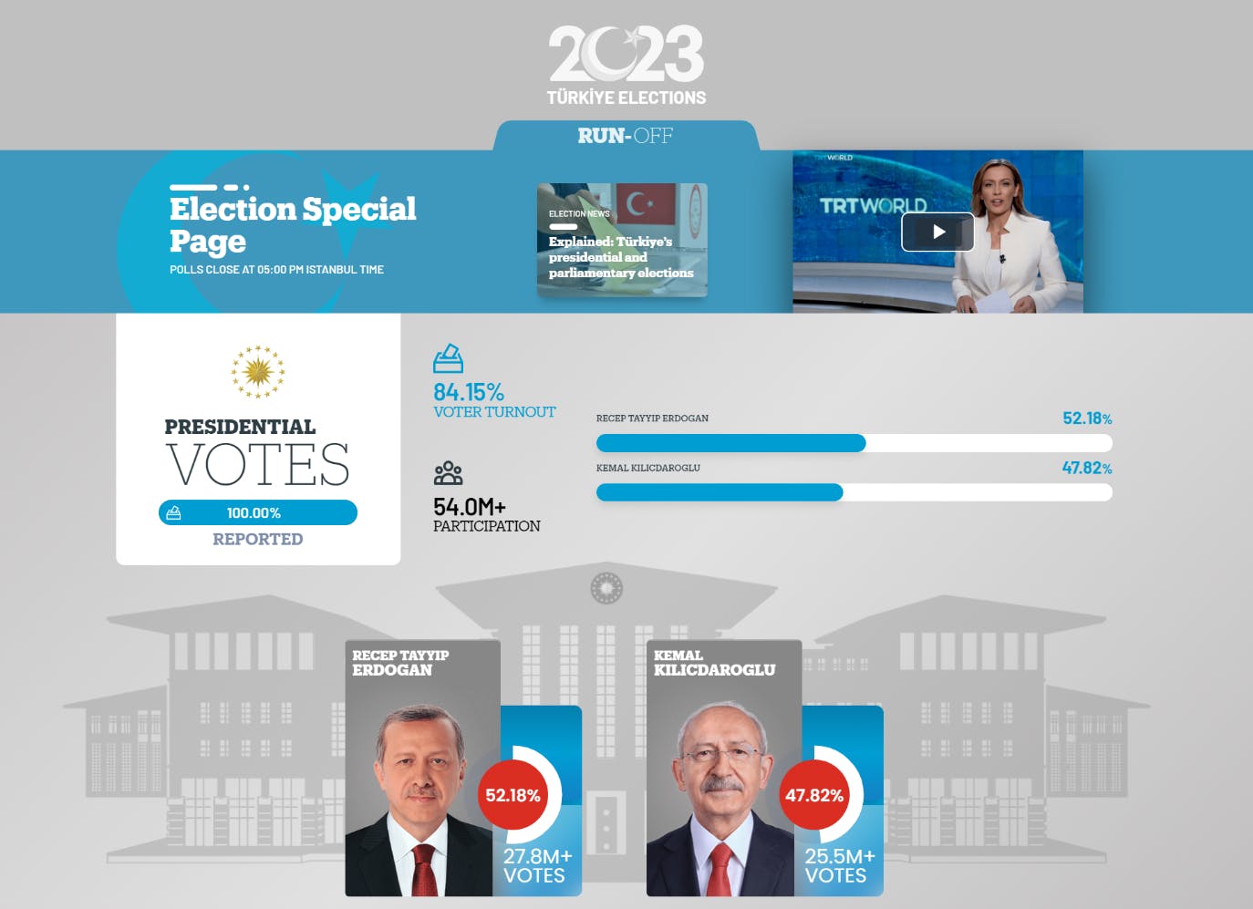 TRT WORLD Seçim Takip Sayfası